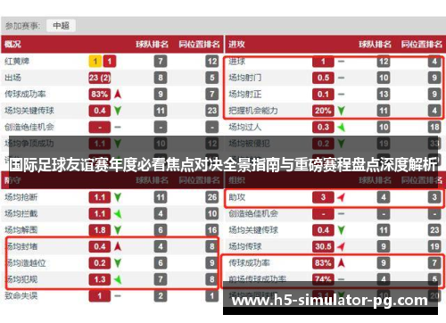 国际足球友谊赛年度必看焦点对决全景指南与重磅赛程盘点深度解析 国际足球友谊赛年度必看焦点对决全景指南与重磅赛程盘点深度解析
