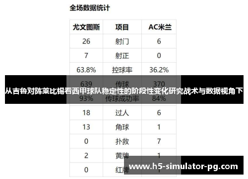 从吉鲁对阵莱比锡看西甲球队稳定性的阶段性变化研究战术与数据视角下 从吉鲁对阵莱比锡看西甲球队稳定性的阶段性变化研究战术与数据视角下