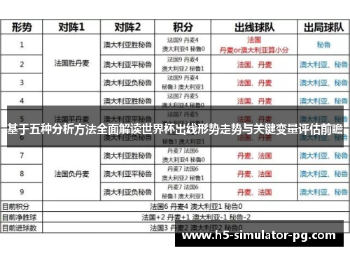 基于五种分析方法全面解读世界杯出线形势走势与关键变量评估前瞻