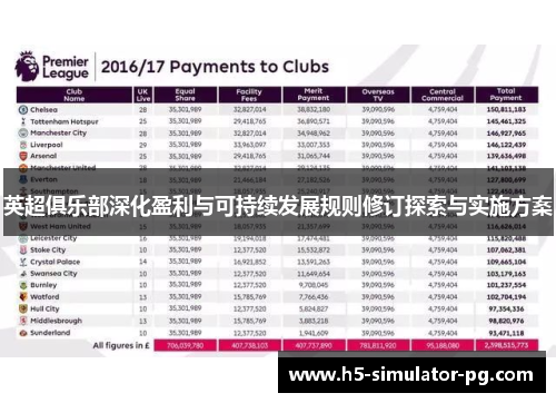英超俱乐部深化盈利与可持续发展规则修订探索与实施方案