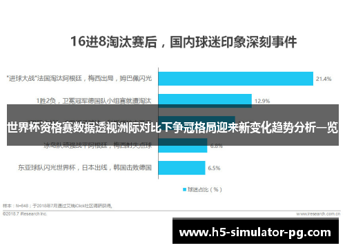 世界杯资格赛数据透视洲际对比下争冠格局迎来新变化趋势分析一览